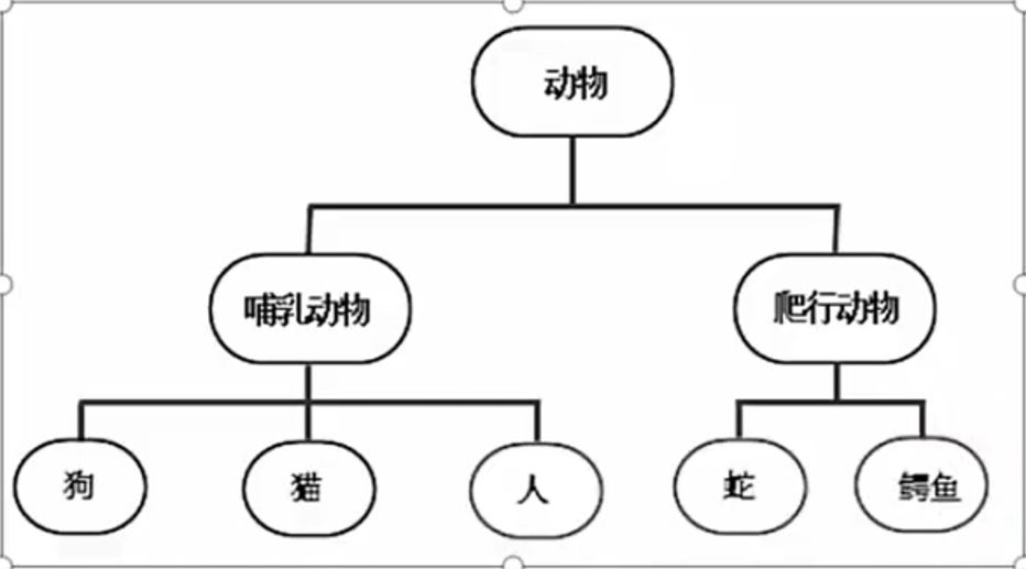 /images/java/JavaSE 进阶 (1) 继承/4.png